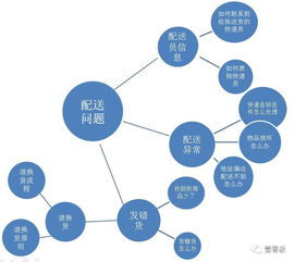用數(shù)據(jù)分析優(yōu)化客服中心知識(shí)庫(kù)管理——壹看板的數(shù)據(jù)處理服務(wù)解決方案
