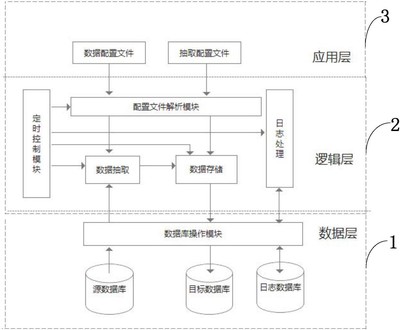 探究醫(yī)養(yǎng)結(jié)合數(shù)據(jù)抽取同步系統(tǒng)及方法的信息數(shù)據(jù)處理終端專利