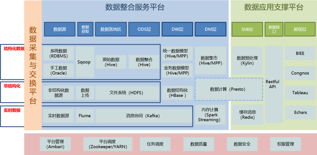 如何根據企業需求選擇合適的數據倉庫？——Teradata、IBM DB2與Greenplum三大數據處理服務對比